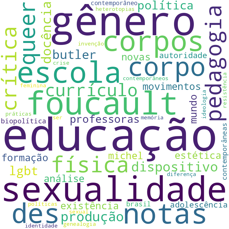 Nuvem de termos dos títulos das publicações