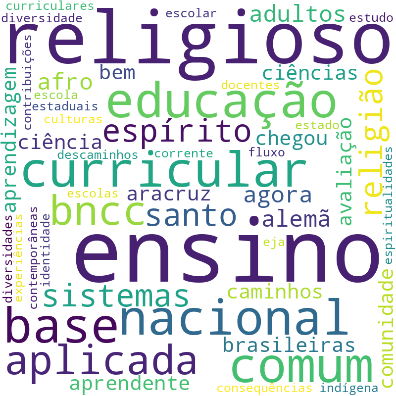 Nuvem de termos dos títulos das publicações