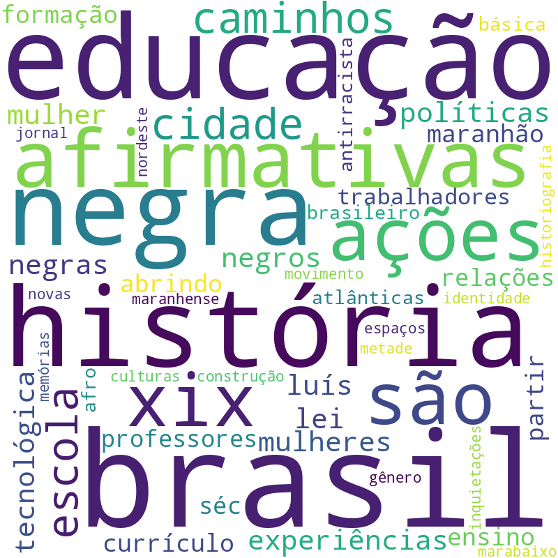 Nuvem de termos dos títulos das publicações