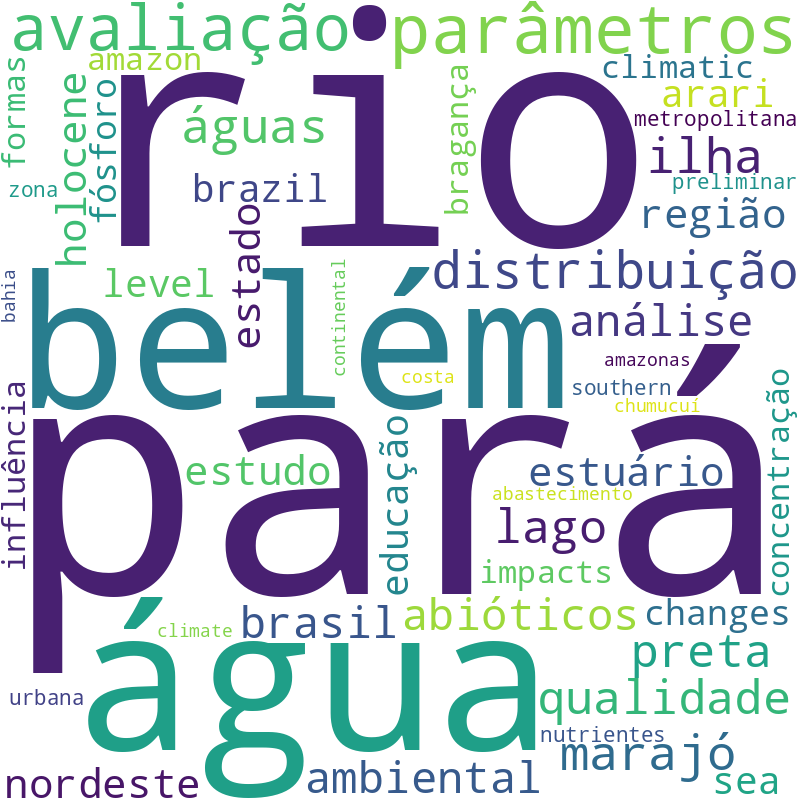 Nuvem de termos dos títulos das publicações