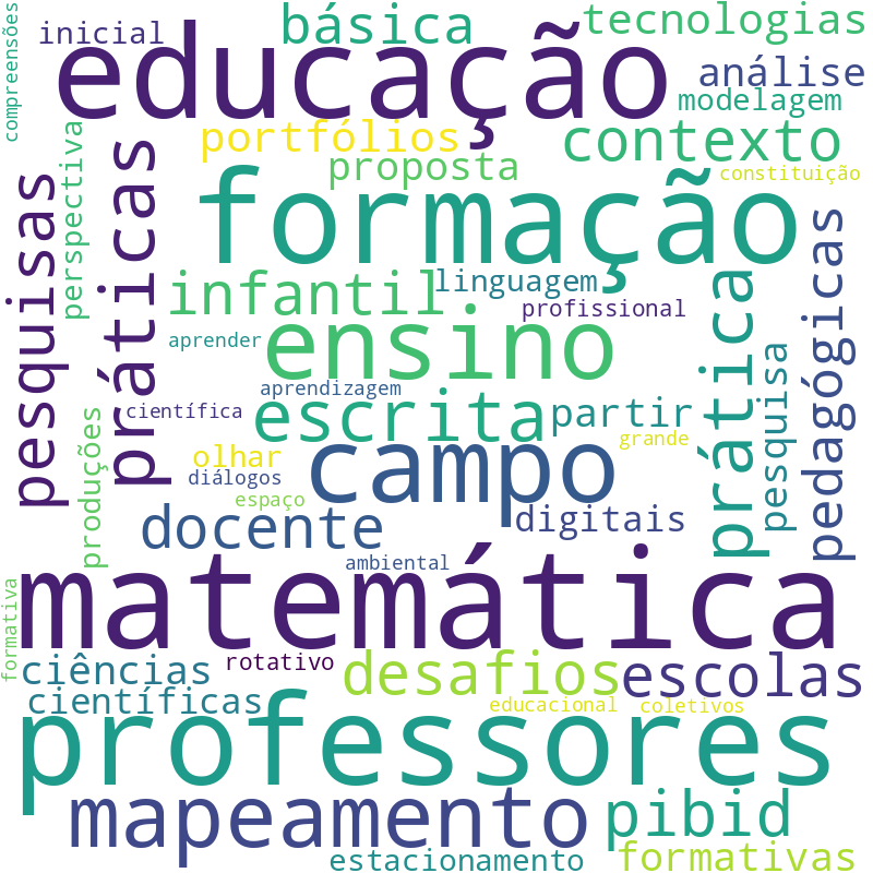 Nuvem de termos dos títulos das publicações