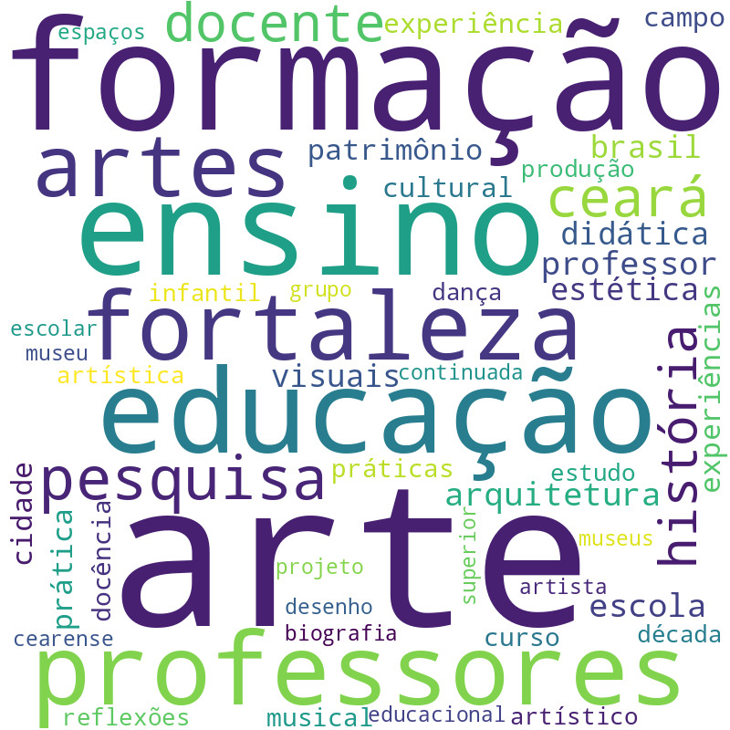 Nuvem de termos dos títulos das publicações
