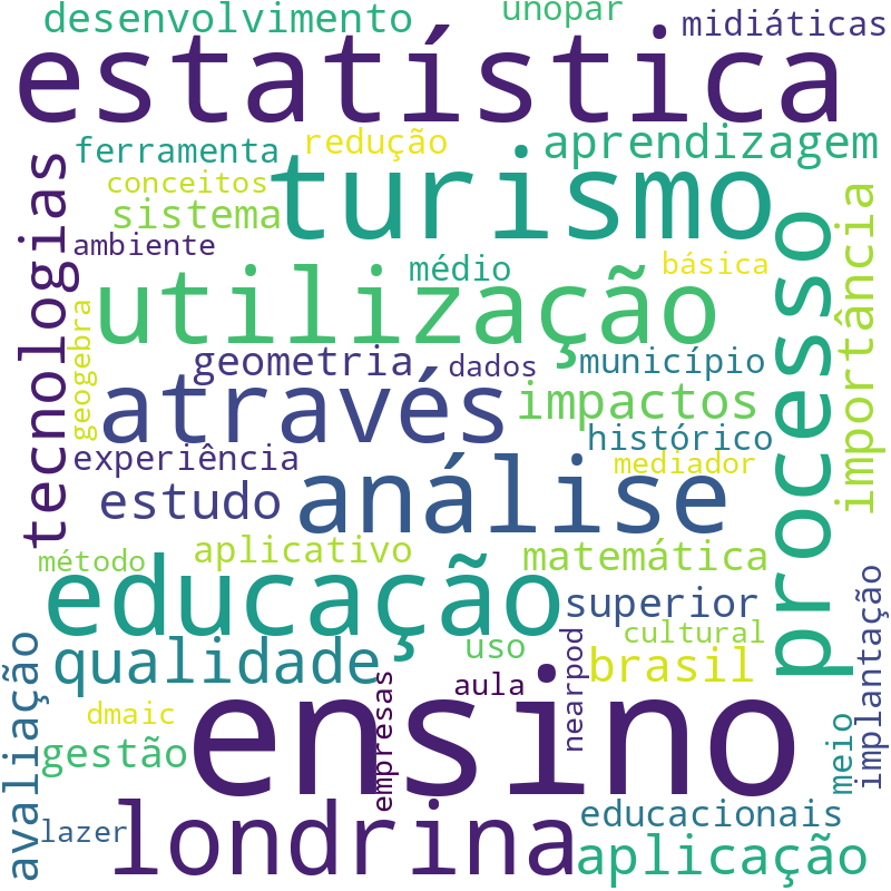 Nuvem de termos dos títulos das publicações