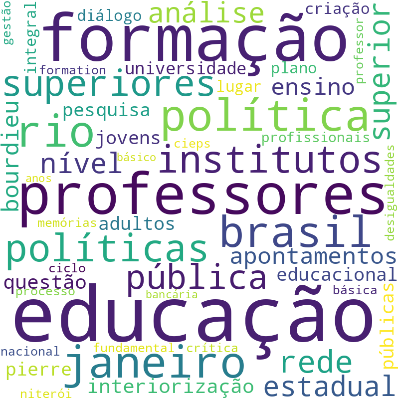 Nuvem de termos dos títulos das publicações