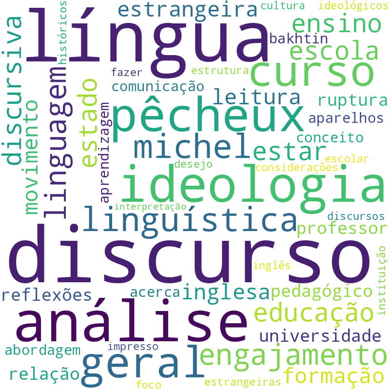 Nuvem de termos dos títulos das publicações