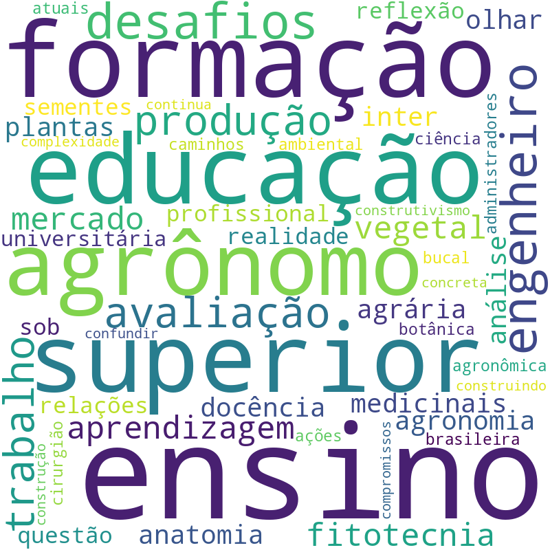 Nuvem de termos dos títulos das publicações
