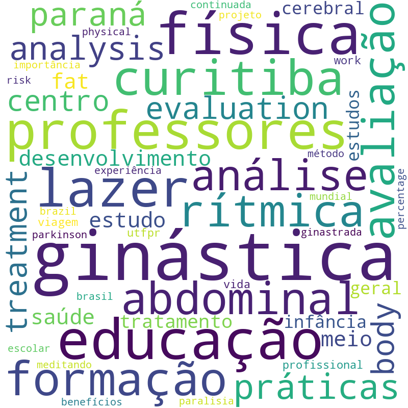 Nuvem de termos dos títulos das publicações