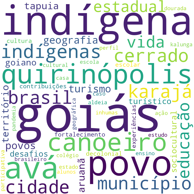 Nuvem de termos dos títulos das publicações