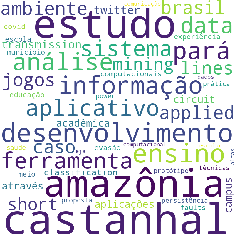 Nuvem de termos dos títulos das publicações