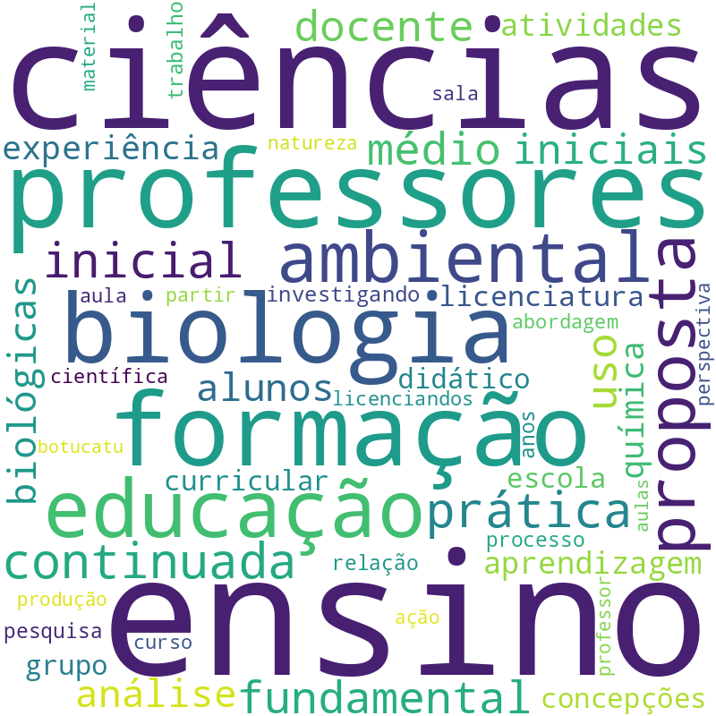 Nuvem de termos dos títulos das publicações