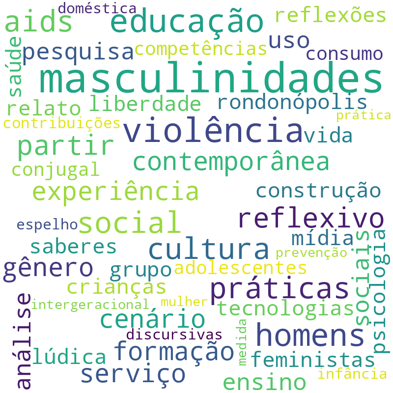 Nuvem de termos dos títulos das publicações