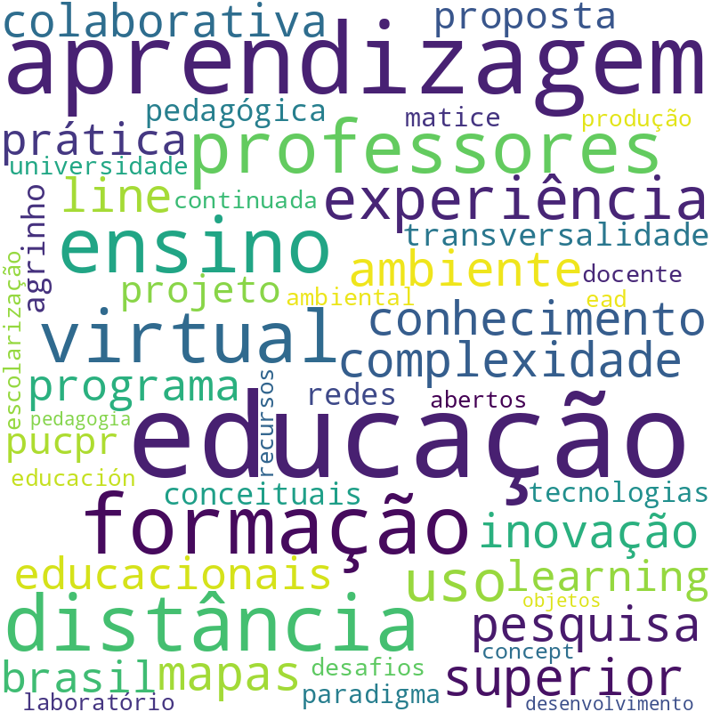 Nuvem de termos dos títulos das publicações