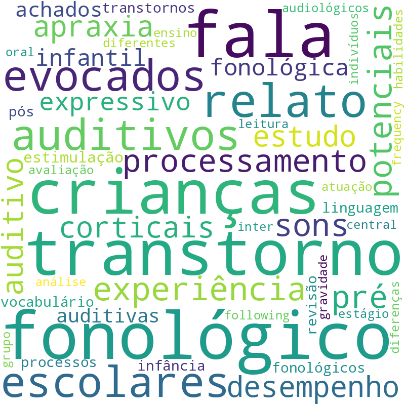 Nuvem de termos dos títulos das publicações
