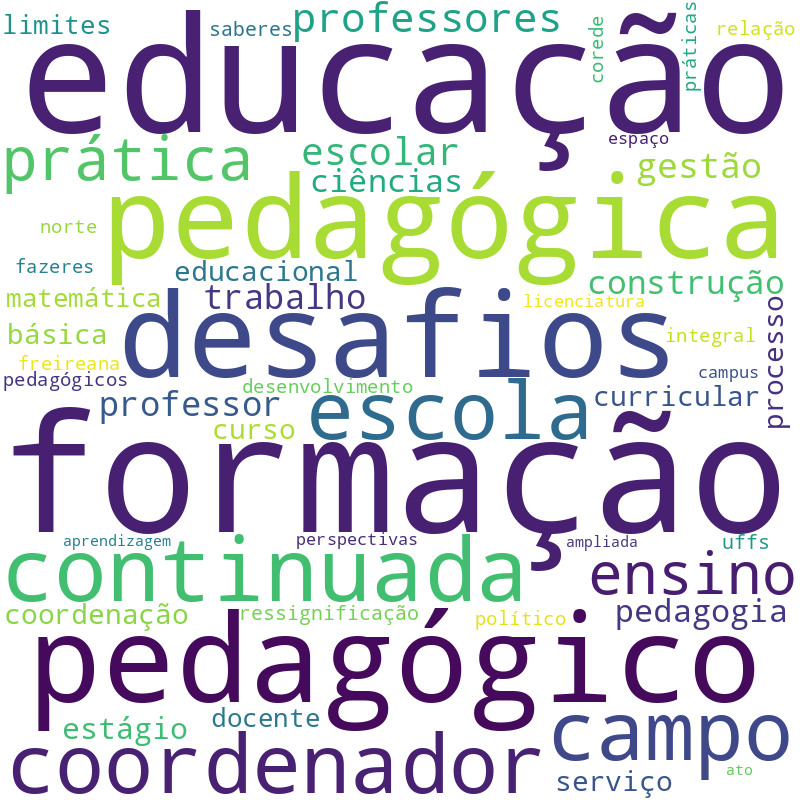 Nuvem de termos dos títulos das publicações