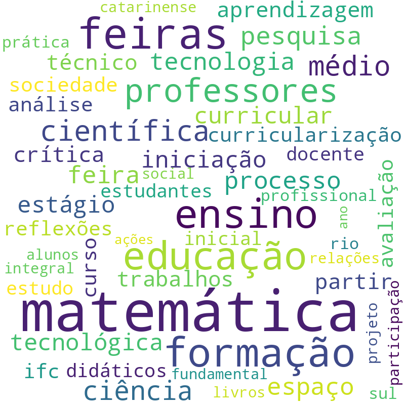 Nuvem de termos dos títulos das publicações