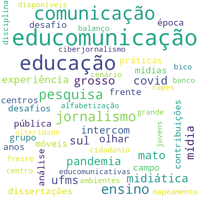 Nuvem de termos dos títulos das publicações