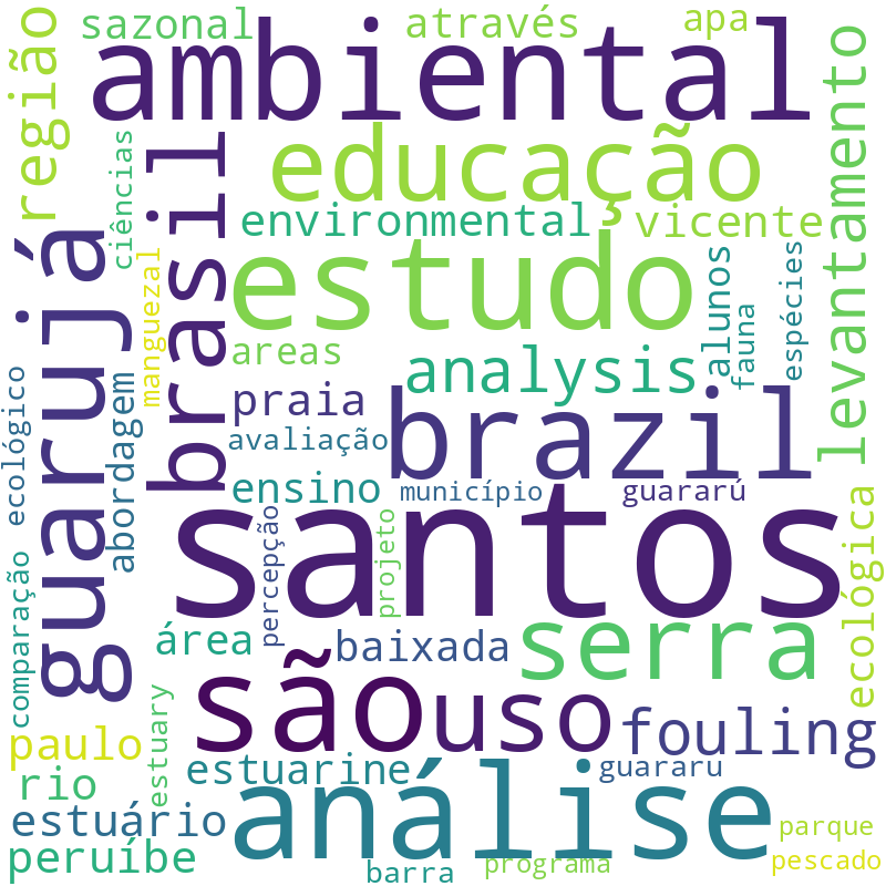 Nuvem de termos dos títulos das publicações