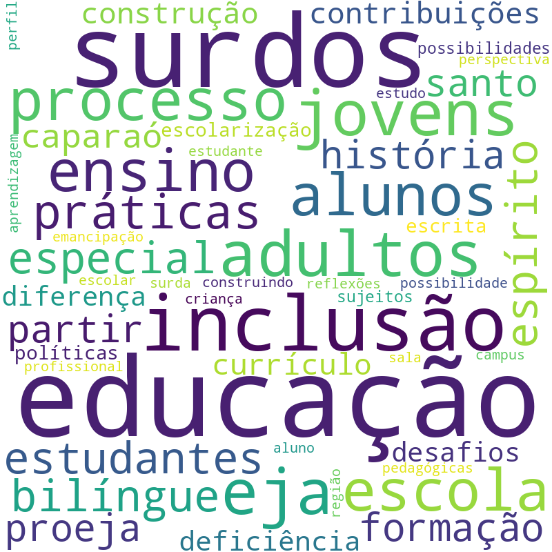 Nuvem de termos dos títulos das publicações
