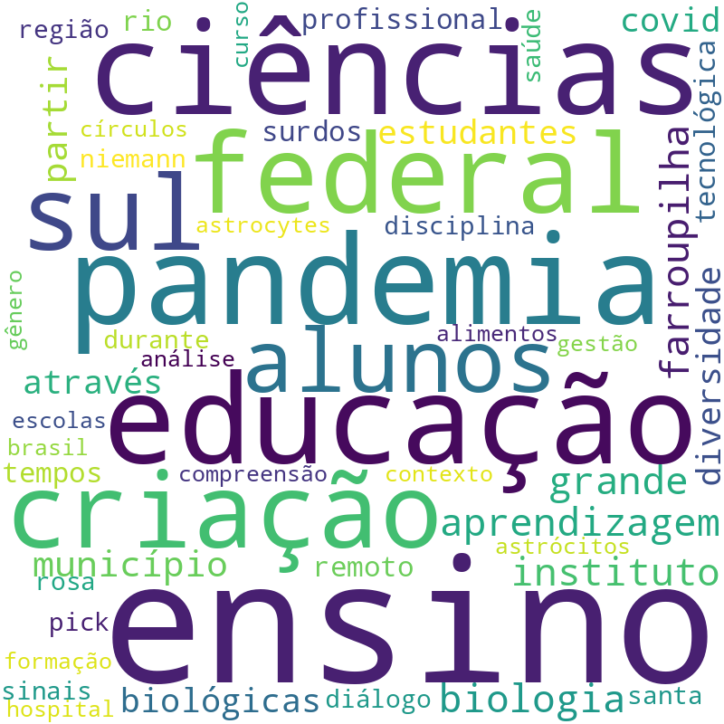 Nuvem de termos dos títulos das publicações