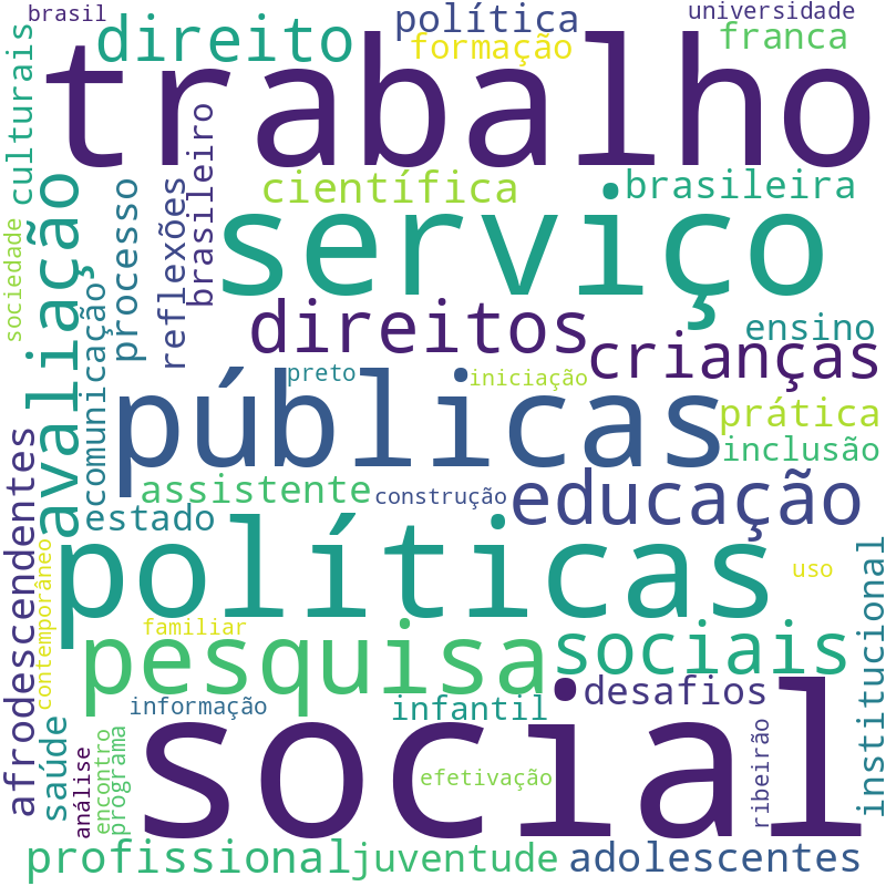Nuvem de termos dos títulos das publicações