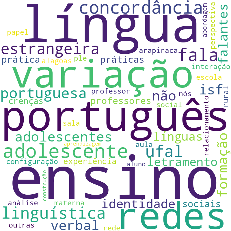Nuvem de termos dos títulos das publicações