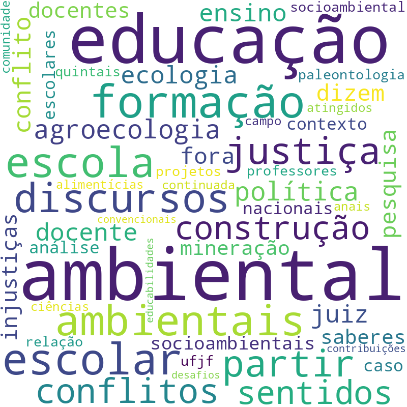 Nuvem de termos dos títulos das publicações