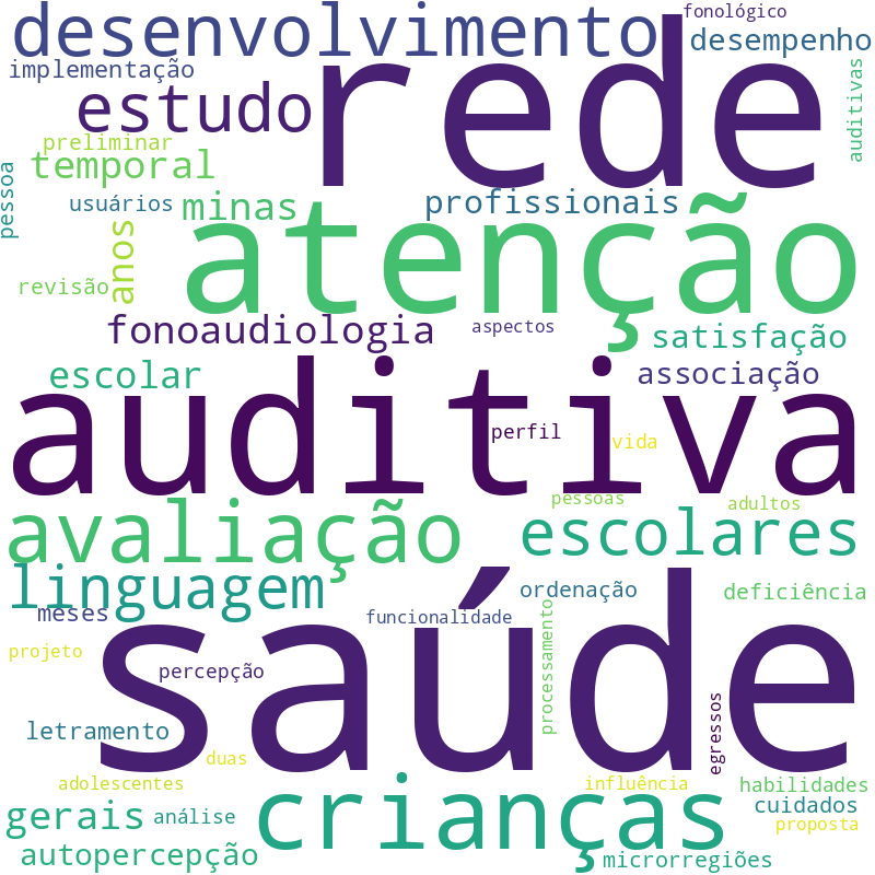 Nuvem de termos dos títulos das publicações