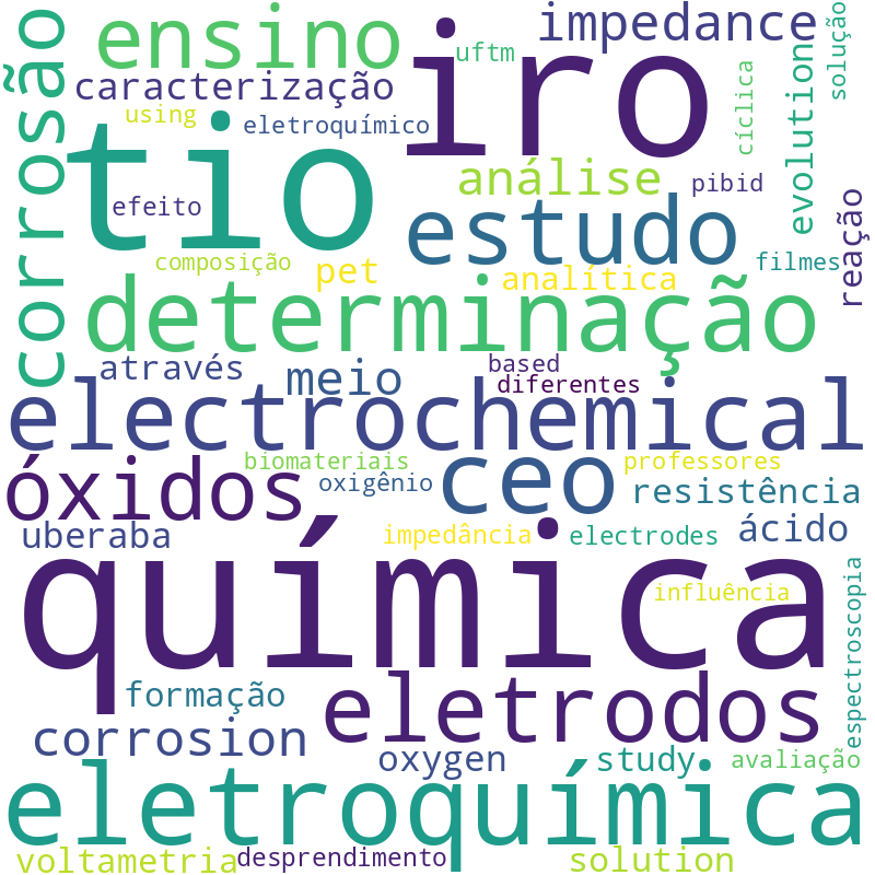 Nuvem de termos dos títulos das publicações