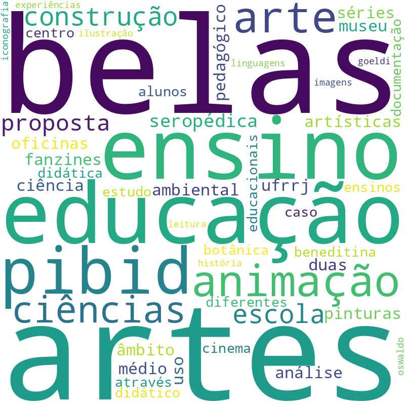 Nuvem de termos dos títulos das publicações