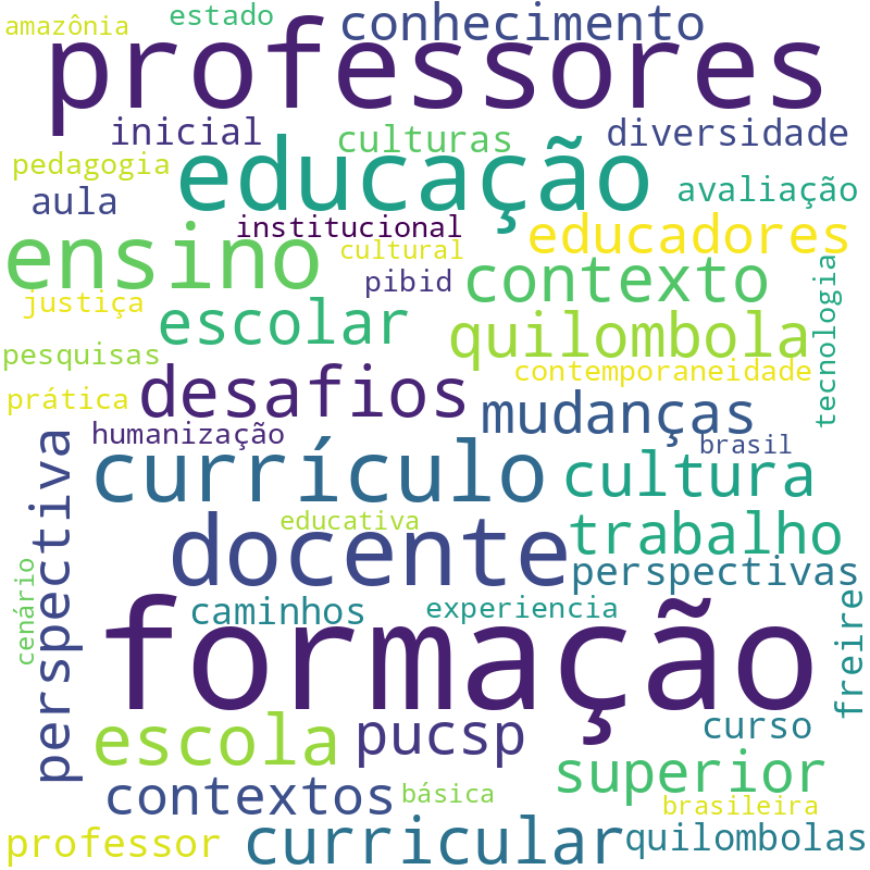 Nuvem de termos dos títulos das publicações