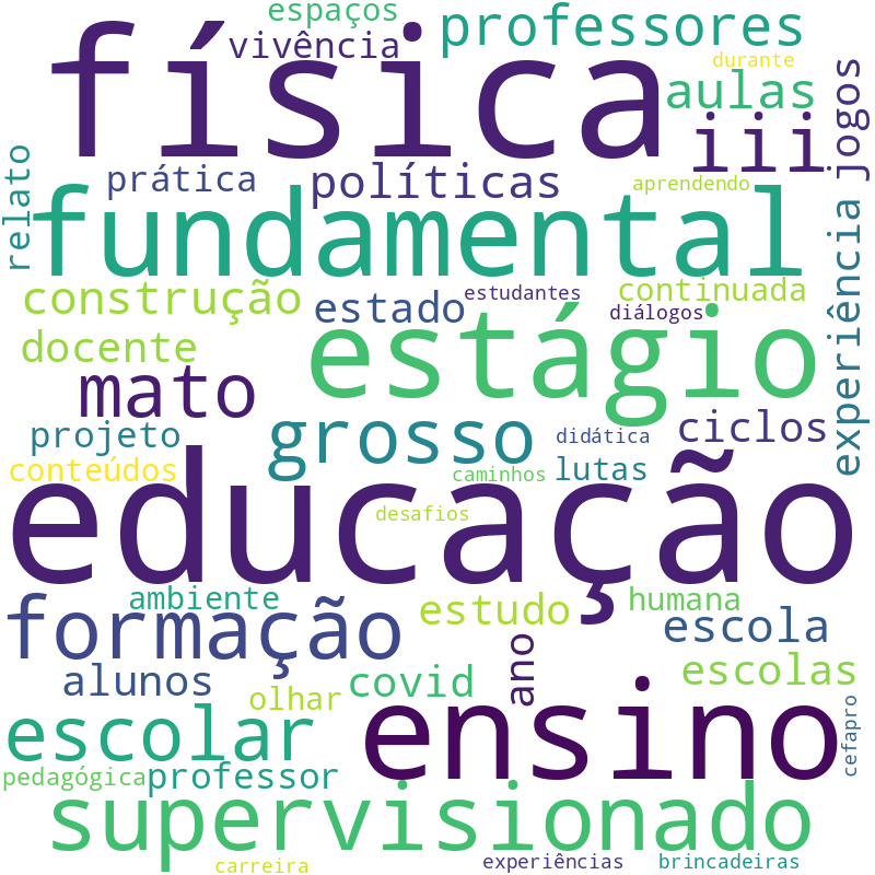 Nuvem de termos dos títulos das publicações