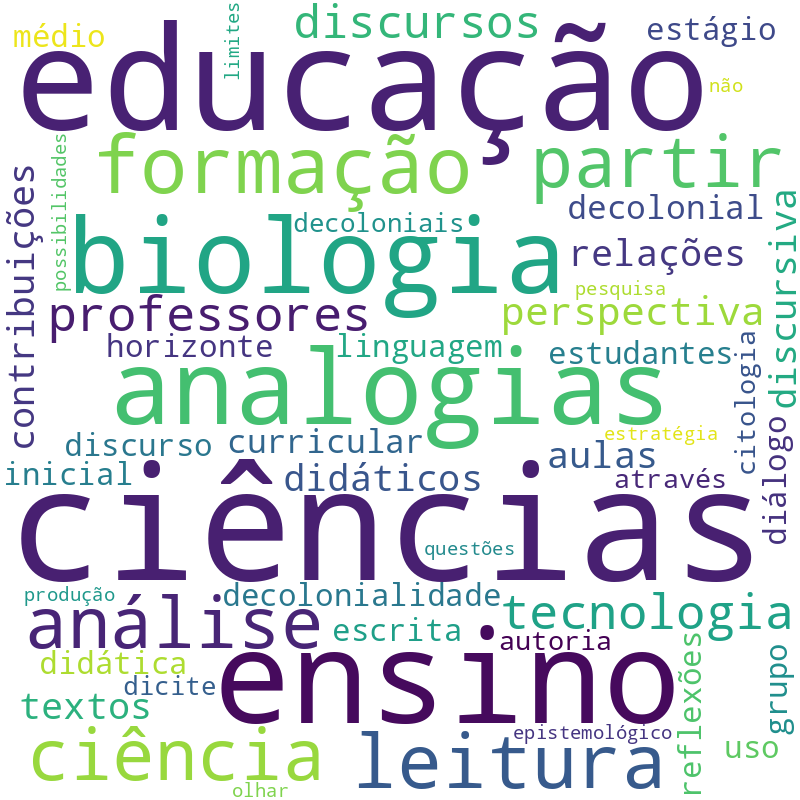Nuvem de termos dos títulos das publicações