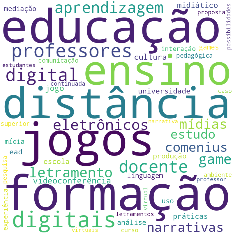 Nuvem de termos dos títulos das publicações