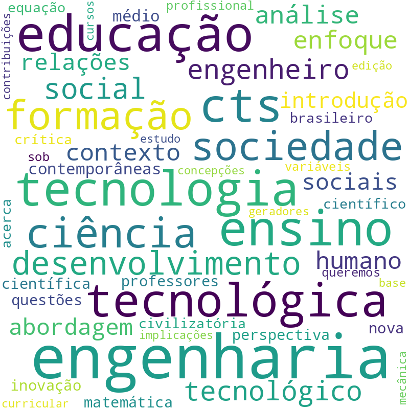 Nuvem de termos dos títulos das publicações