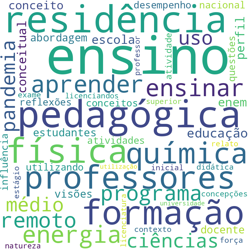Nuvem de termos dos títulos das publicações