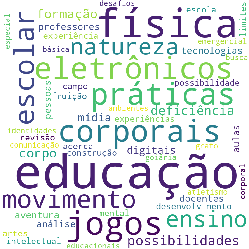Nuvem de termos dos títulos das publicações