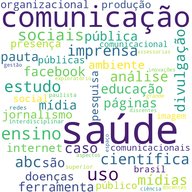 Nuvem de termos dos títulos das publicações