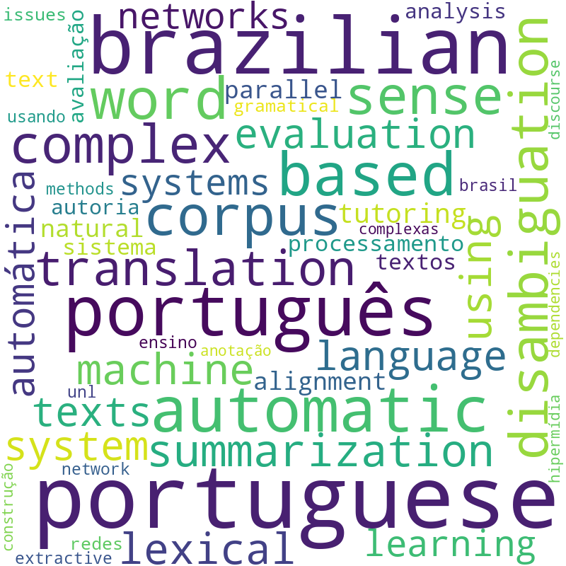 Nuvem de termos dos títulos das publicações
