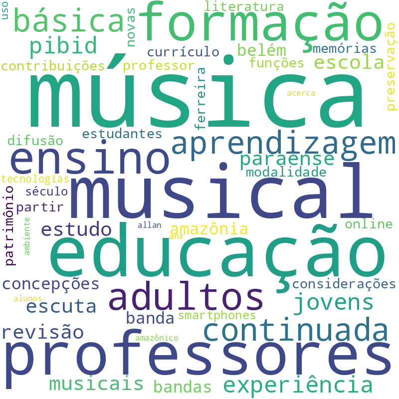 Nuvem de termos dos títulos das publicações