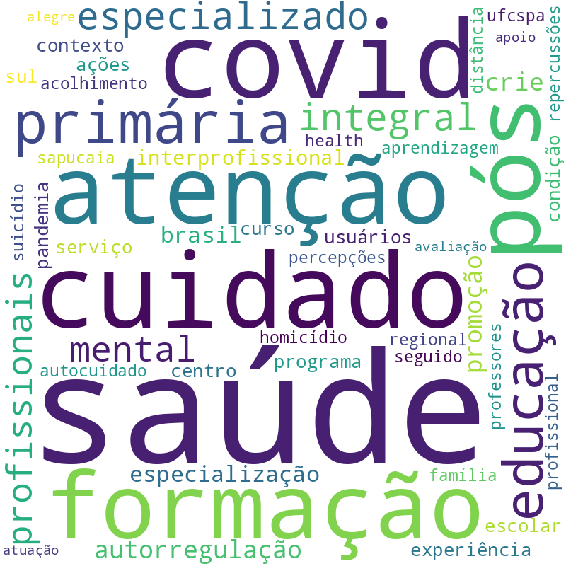 Nuvem de termos dos títulos das publicações