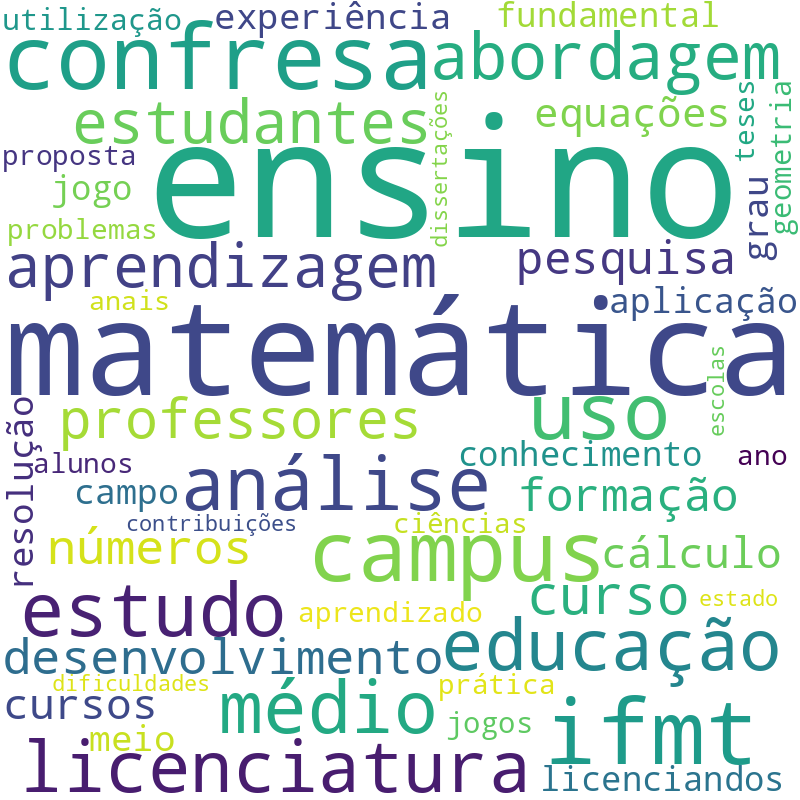 Nuvem de termos dos títulos das publicações