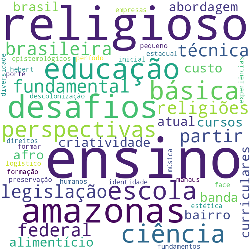 Nuvem de termos dos títulos das publicações