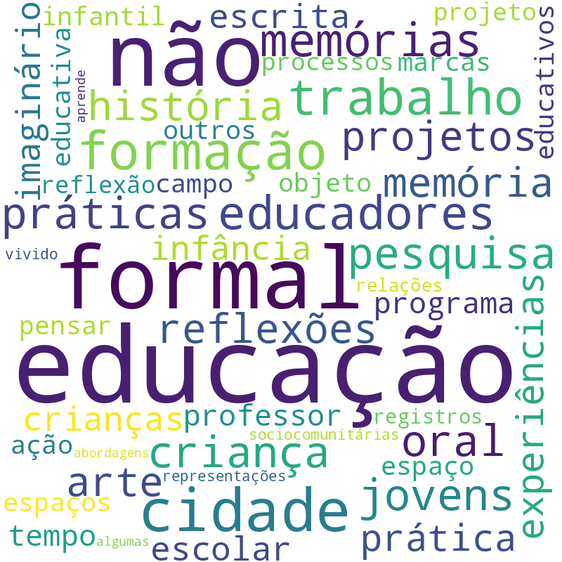 Nuvem de termos dos títulos das publicações