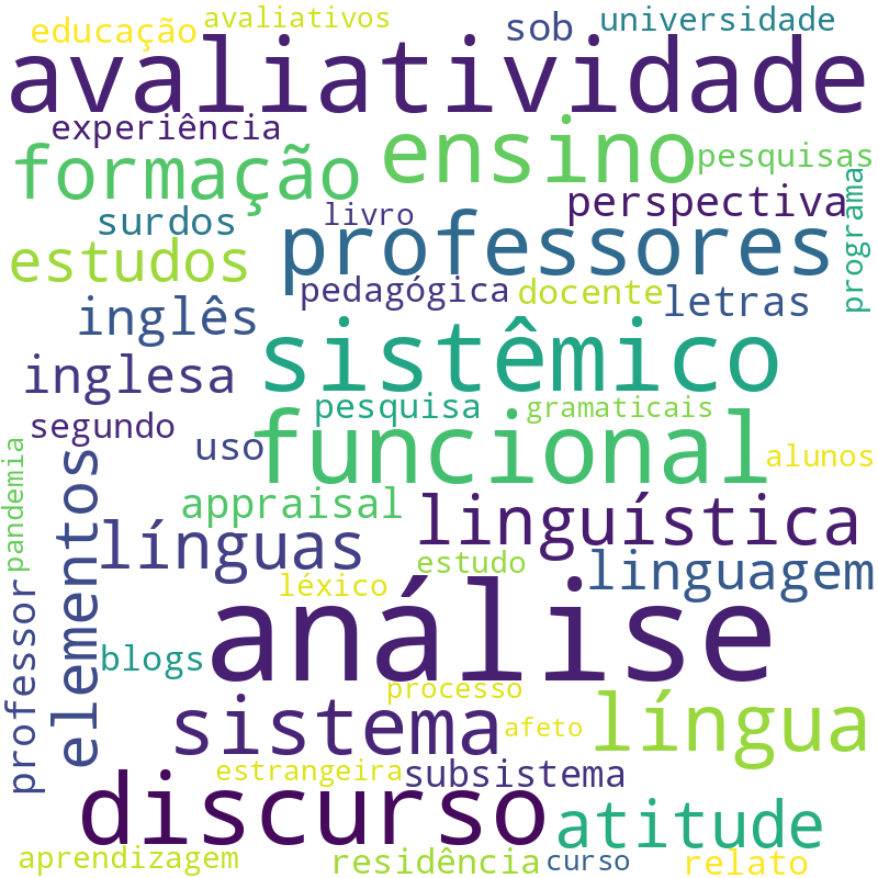 Nuvem de termos dos títulos das publicações
