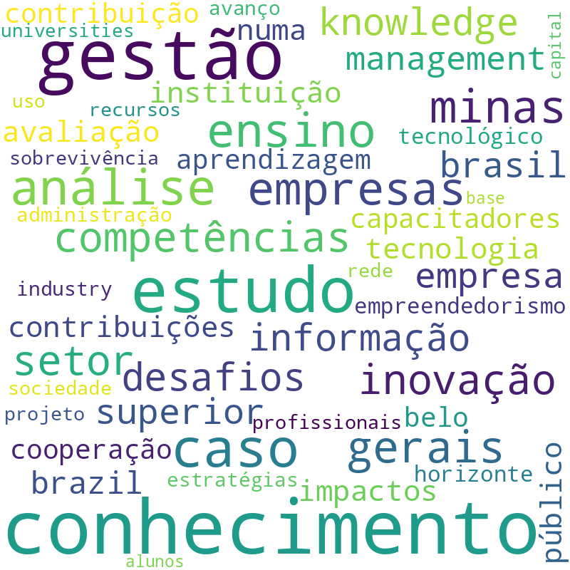 Nuvem de termos dos títulos das publicações