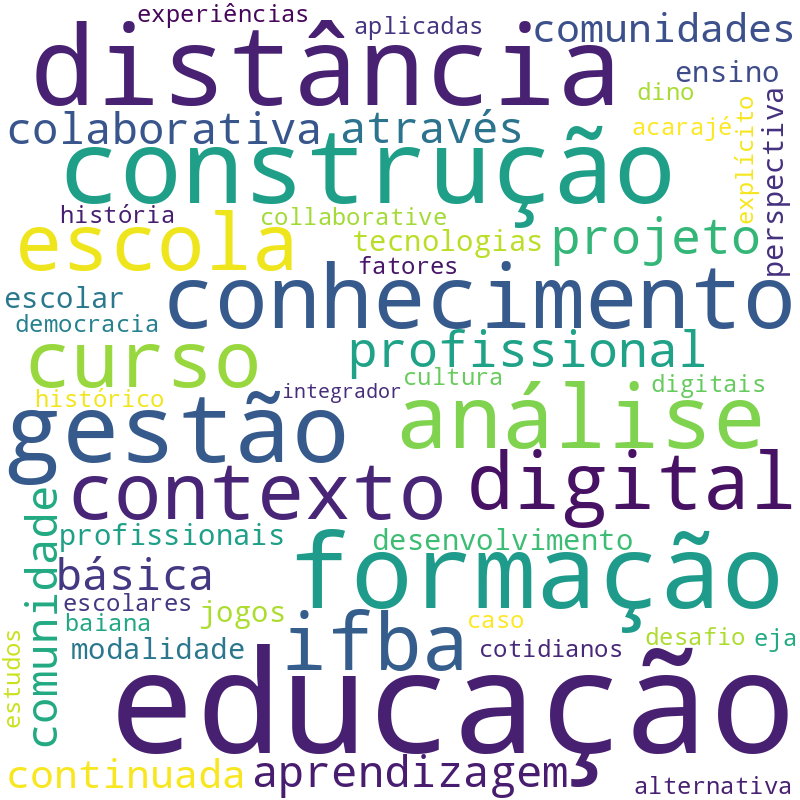 Nuvem de termos dos títulos das publicações
