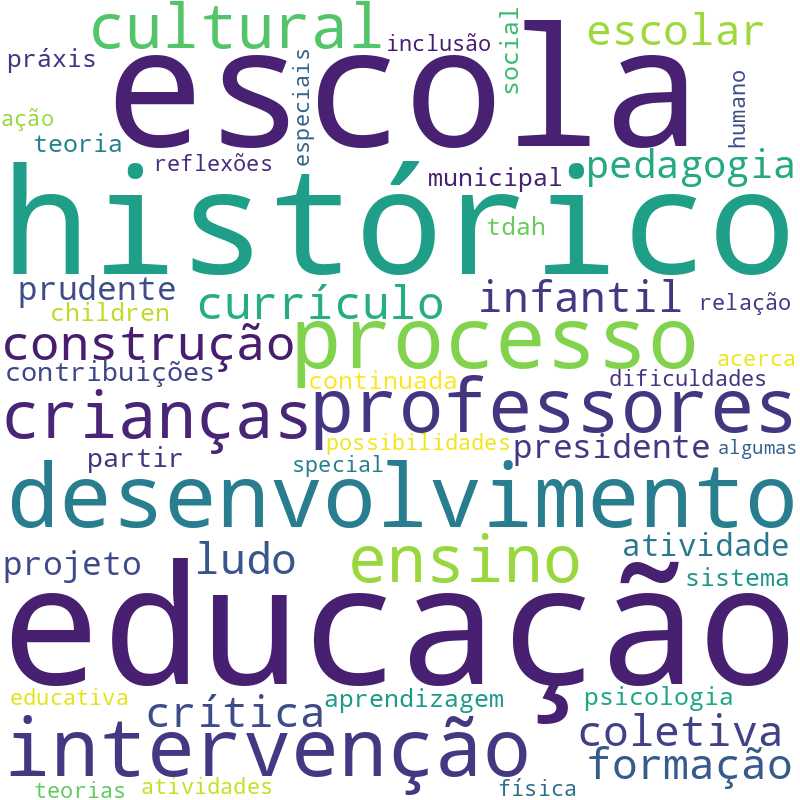 Nuvem de termos dos títulos das publicações