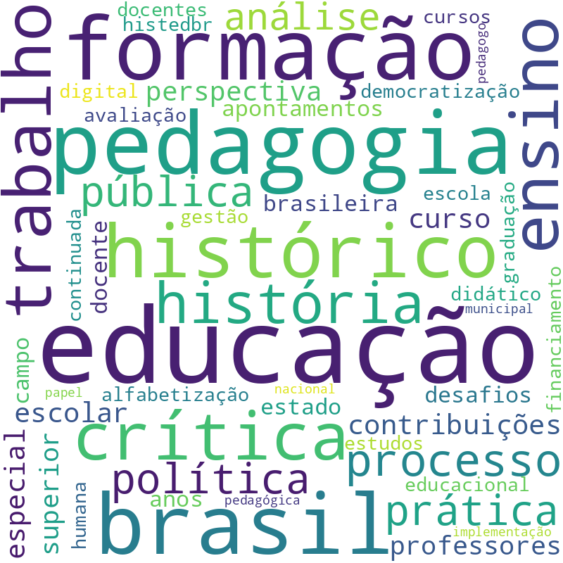Nuvem de termos dos títulos das publicações