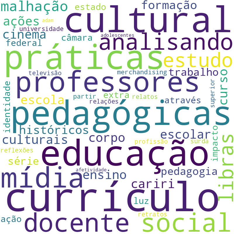 Nuvem de termos dos títulos das publicações
