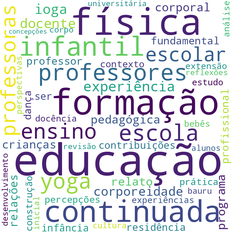 Nuvem de termos dos títulos das publicações